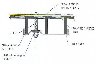 Metal Plating Fastener Assembly